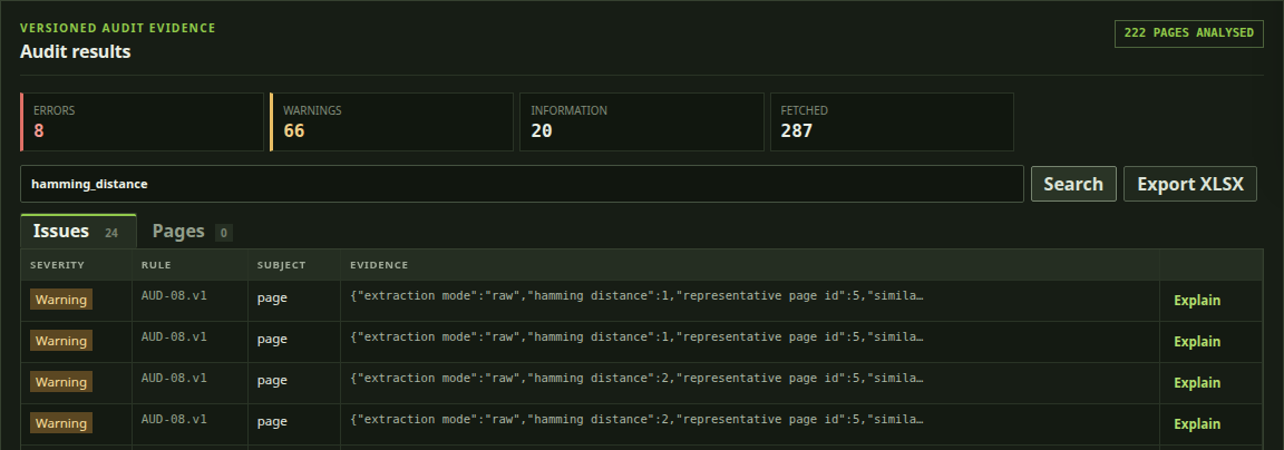 SEO Screaming Toad filtered to 24 near-duplicate content observations on DJAI tool pages